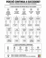 anteprima - Materiale di supporto/inclusione - FLOW DELLE MICRO-FRIZIONI DELLA CLASSE - Pagina 1