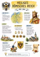 Vorschau - Arbeitsblätter - Lernplakat + Arbeitsblätter zum Thema "Heiliges Römisches Reich" + Lösung & MP3 + Mindmap + Infografik - Deckblatt