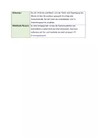 Vorschau - Arbeitsblätter - Das Höflichkeits-Sie anwenden (Deutsch, Klasse 5/6) - Seite 2