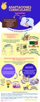 Vista previa - Fichas informativas / Documentos de lectura - Infografía adaptaciones curriculares - página 1