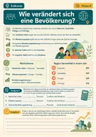 Vorschau - Arbeitsblätter - Bevölkerung im Wandel – Erdkunde, Klasse 8 - Seite 2