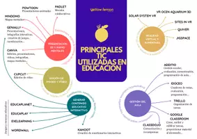 Vista previa - Fichas informativas / Documentos de lectura - Esquema principales TIC utilizadas en educación - página 1