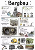 Vorschau - Arbeitsblätter - Lernposter + Arbeitsblatt zum Thema "Bergbau" + Onlineübung & MP3 + Mindmap + Infografik - Deckblatt