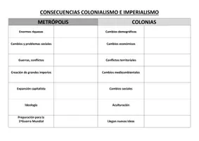Vista previa - Hojas de trabajo - CONSECUENCIAS COLONIALISMO E IMPERIALISMO (Tabla) - Portada