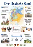 Vorschau - Arbeitsblätter - Lernplakat + Arbeitsblätter zum Thema "Deutscher Bund" + Lösung & MP3 + Mindmap + Infografiken - Deckblatt