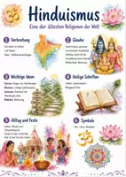 Vorschau - Arbeitsblätter - Lernposter + Arbeitsblätter zum Thema "Hinduismus" + Lösung & MP3 + Mindmap + Infografik - Deckblatt