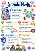 Vorschau - Arbeitsblätter - Lernposter + Arbeitsblätter zum Thema "Soziale Medien" + Lösung & MP3 + Mindmap + Infografik - Deckblatt