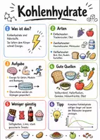 Vorschau - Arbeitsblätter - Lernposter + Arbeitsblatt "Kohlenhydrate" + Onlineübung & MP3 + Mindmap + Infografik - Deckblatt