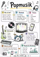 Vorschau - Arbeitsblätter - Lernposter + Arbeitsblatt "Popmusik" + Onlineübung & MP3 + Mindmap + Infografik - Deckblatt