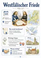 Vorschau - Arbeitsblätter - Lernposter + Arbeitsblätter zum Thema "Westfälischer Friede" + Lösung & MP3 + Mindmap + Infografiken - Deckblatt