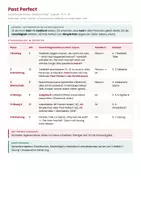 Vorschau - Stundenentwürfe - Englisch – Vergangenheitsformen – 8 Materialien - Seite 2