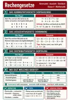 Vorschau - Poster - Rechengesetze - Spickzettel & Übersicht Mathematik - Deckblatt