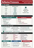 Vorschau - Arbeitsblätter - Englisch – Pronomen & Besitz ausdrücken – 3 Materialien - Seite 1