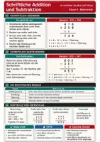 Vorschau - Poster - Schriftliche Addition und Subtraktion - Spickzettel & Übersicht Mathematik - Deckblatt