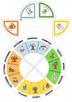 anteprima - Materiale di supporto/inclusione - ✨ Ruota delle Stagioni ✨ - Pagina 2