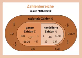 Vorschau - Poster - Poster: Zahlenbereiche der Mathematik - Seite 1