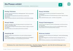 Vorschau - Unterrichtsreihen - Unterrichtsvorbereitung Klasse 5 Daten und Statistik - Seite 3