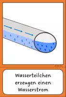 Vorschau - Bildkarten - Tafelmaterial elektrischer Strom Bildkarten Klasse 3 Klasse 4 - Seite 3