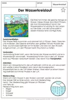 Vorschau - Stundenentwürfe - Wasserkreislauf Materialsammlung - Seite 1