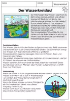 Vorschau - Stundenentwürfe - Wasserkreislauf Materialsammlung - Seite 2