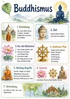 Vorschau - Arbeitsblätter - Lernposter + Arbeitsblätter zum Thema "Buddhismus" + Lösung & MP3 + Mindmap + Infografik - Deckblatt