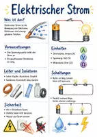 Vorschau - Arbeitsblätter - Lernposter + Arbeitsblätter zum Thema "elektrischer Strom" + Lösung & MP3 + Mindmap + Infografik - Deckblatt