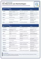 Vorschau - Merkblätter - Sachtextanalyse: Liste der sprachlichen Mittel - Seite 1