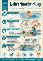 Vorschau - Stundenentwürfe - Sport | Schwimmen: Spielerischer und gezielter Schwimmunterricht von Seepferdchen bis Bronze | Spiel- und Technikkarten - Seite 2