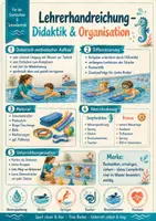 Vorschau - Stundenentwürfe - Sport | Schwimmen: Spielerischer und gezielter Schwimmunterricht von Seepferdchen bis Bronze | Spiel- und Technikkarten - Seite 3