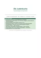 Vorschau - Arbeitsblätter - Die Judenbuche: Figurenanalyse & Figurennetz | Droste-Hülshoff | Steckbriefe, Doppelgänger-Vergleich, Denkduell, Kl. 8–12 | sofort einsetzbar - Deckblatt
