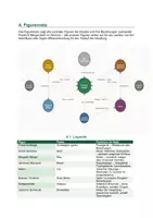 Vorschau - Arbeitsblätter - Die Judenbuche: Figurenanalyse & Figurennetz | Droste-Hülshoff | Steckbriefe, Doppelgänger-Vergleich, Denkduell, Kl. 8–12 | sofort einsetzbar - Seite 1