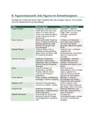 Vorschau - Arbeitsblätter - Die Judenbuche: Figurenanalyse & Figurennetz | Droste-Hülshoff | Steckbriefe, Doppelgänger-Vergleich, Denkduell, Kl. 8–12 | sofort einsetzbar - Seite 3
