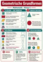 Vorschau - Poster - Geometrische Grundformen - Spickzettel & Übersicht Mathematik - Deckblatt