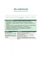 Vorschau - Arbeitsblätter - Die Judenbuche: 3 Klassenarbeiten differenziert (unterschiedliche Niveaus, Kl. 9–12 mit Erwartungshorizont und Bepunktung | Droste-Hülshoff | sofort einsetzbar - Deckblatt