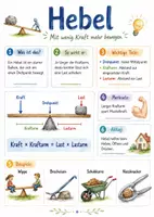 Vorschau - Arbeitsblätter - Lernposter + Arbeitsblatt "Hebel" + Onlineübung & MP3 + Mindmap + Infografik - Deckblatt
