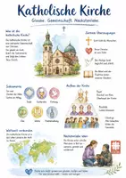 Vorschau - Arbeitsblätter - Lernposter + Arbeitsblätter zum Thema "Katholische Kirche" + Lösung & MP3 + Mindmap + Infografik - Deckblatt