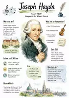 Vorschau - Arbeitsblätter - Lernposter + Arbeitsblatt "Joseph Haydn" + Onlineübung & MP3 + Mindmap + Infografik - Deckblatt