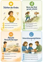 Vorschau - Poster - Elterngespräch: Gesprächsablauf - bebilderte Karten und Gesprächsbegleitblatt - Deckblatt