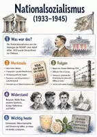 Vorschau - Arbeitsblätter - Lernposter + Arbeitsblatt "Nationalsozialismus" + Onlineübung & MP3 + Mindmap + Infografik - Deckblatt
