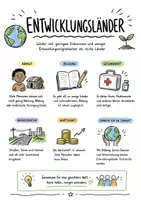 Vorschau - Arbeitsblätter - Lernposter + Arbeitsblätter zum Thema "Entwicklungsland" + Lösung & MP3 + Mindmap + Infografiken - Deckblatt