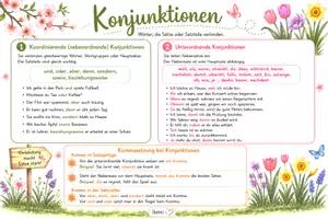 Vorschau - Poster - Konjunktionen - Lernplakat für den Deutschunterricht - Deckblatt