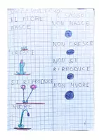 anteprima - Esercizi - Quaderno di Scienze - Classe Prima Primaria - con kit di schede in b/n da completare - I 5 Sensi, le Stagioni, l'Acqua e gli Esseri Viventi - Pagina 2