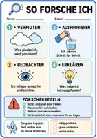 Vorschau - Arbeitsblätter - Wasser-Werkstatt: 9 Experimente Klasse 2-3 - Seite 2