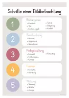 Vorschau - Präsentationen/Tafelbilder - Bildbetrachtung Tafelmaterial + Wortspeicher Kunst | 2 Varianten - Seite 2