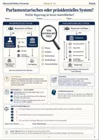 Vorschau - Arbeitsblätter - Regierungssysteme Arbeitsblatt Klasse 9–10 - Deckblatt