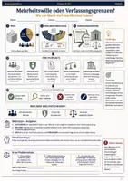 Vorschau - Arbeitsblätter - Mehrheitsprinzip Arbeitsblatt Klasse 9–10 - Deckblatt