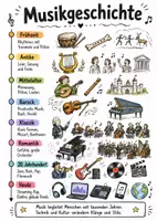 Vorschau - Arbeitsblätter - Lernplakat + Arbeitsblatt "Musikgeschichte - Ein Überblick über verschiedene Epochen" + interaktive Lösung & MP3 + Mindmap + Infografik - Deckblatt
