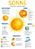 Vorschau - Arbeitsblätter - Lernposter + Arbeitsblätter zum Thema "Sonne" + Lösung & MP3 + Mindmap + Infografik - Deckblatt
