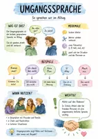 Vorschau - Arbeitsblätter - Lernposter + Arbeitsblätter zum Thema "Umgangssprache" + Lösung & MP3 + Mindmap + Infografik - Deckblatt