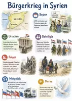Vorschau - Arbeitsblätter - Lernposter + Arbeitsblätter zum Thema "Bürgerkrieg in Syrien" + Lösung & MP3 + Mindmap + Infografik - Deckblatt